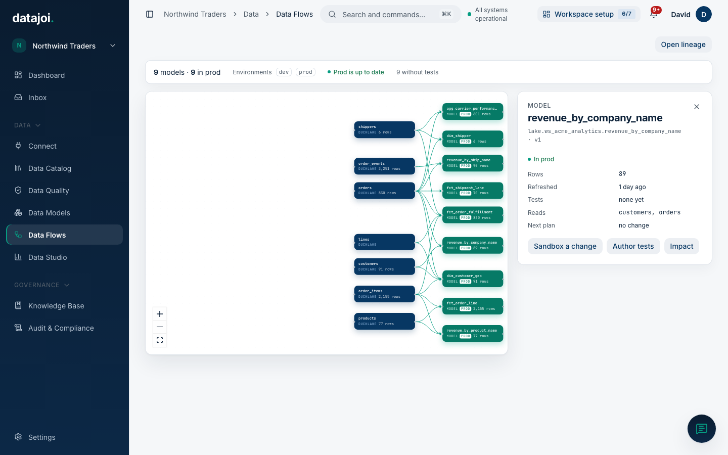 Data Flows