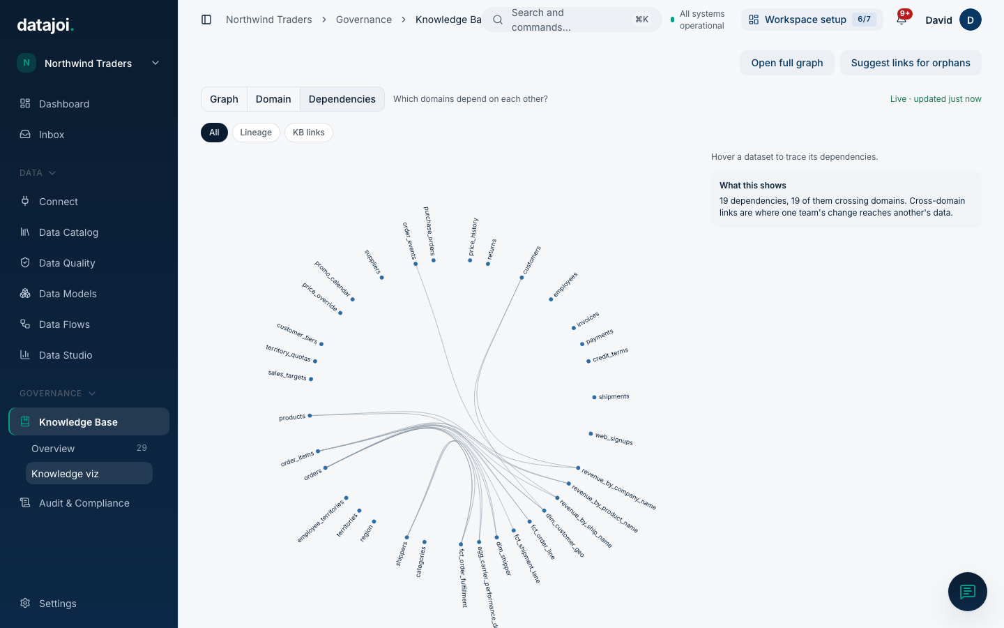 Knowledge viz