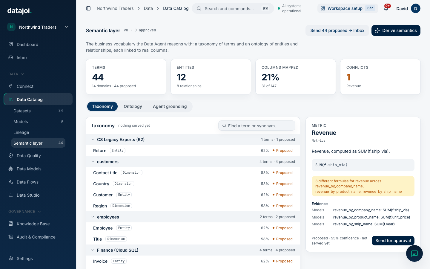 The semantic layer